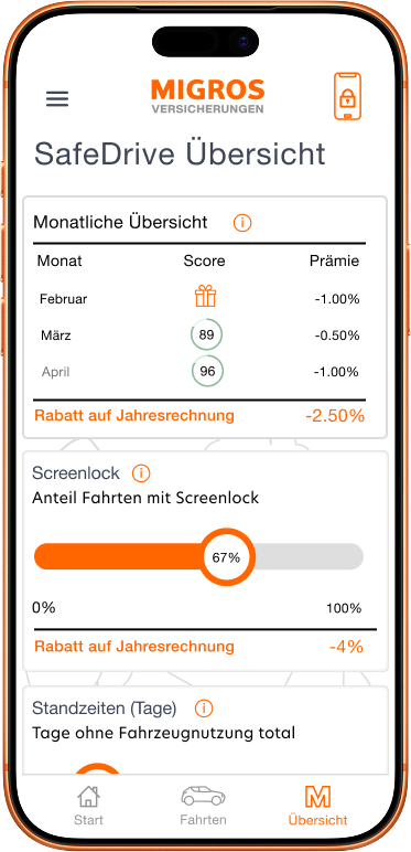 Car insurance product